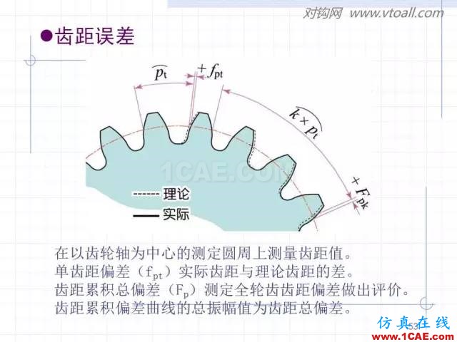 齿轮齿条的基本知识与应用！115页ppt值得细看！机械设计图片53