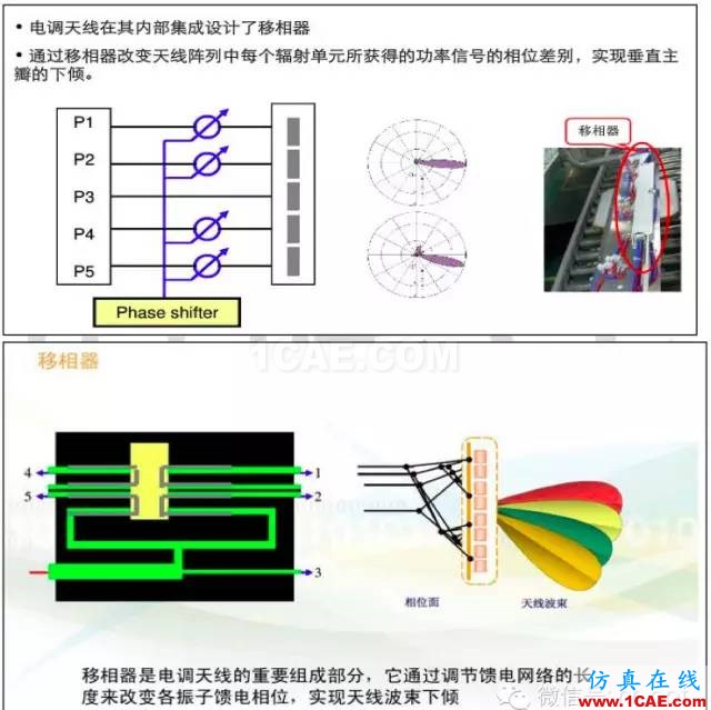 最好的天线基础知识!超实用 随时查询(20170325)【转】HFSS分析图片76