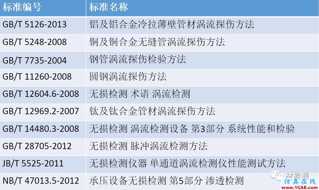 一文看懂金属材料无损检测（附标准汇总及原文下载链接）机械设计资料图片30