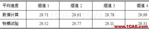 CFD与工业烟尘净化和雾霾的关系，CFD创新应用fluent仿真分析图片5