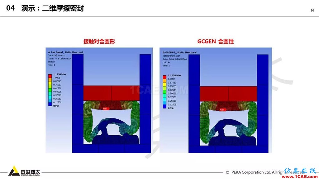 ansys General Contact在接触定义中的运用(44页PPT+视频)ansys分析图片36