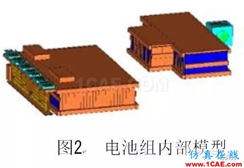 新能源汽车电池包液冷热流如何计算?ansys培训的效果图片3