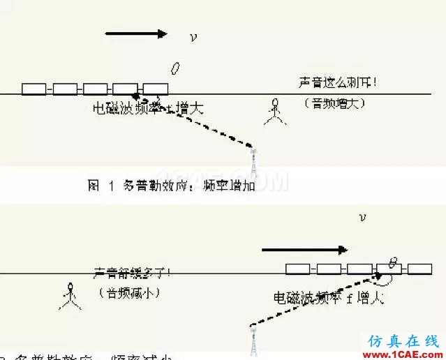 如何通俗易懂的解释无线通信中的那些专业术语!ansys hfss图片19