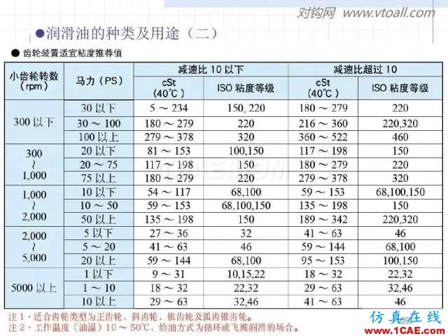 齿轮齿条的基本知识与应用！115页ppt值得细看！机械设计技术图片109