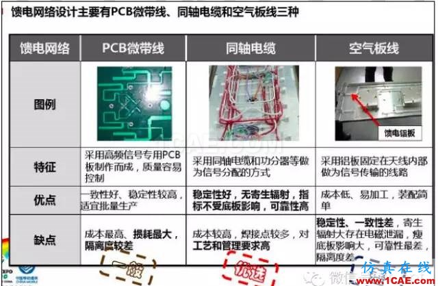 最好的天线基础知识!超实用 随时查询(20170325)【转】HFSS培训课程图片27