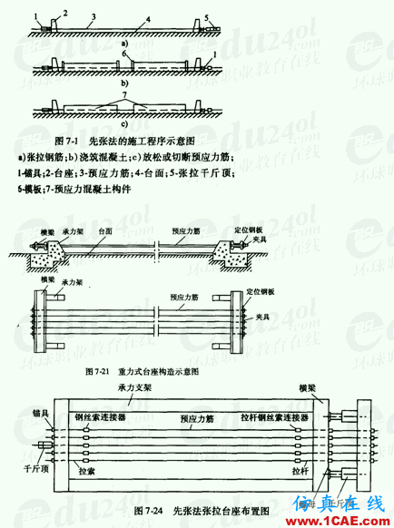 图解预应力混凝土施工技术 图解预应力混凝土施工技术