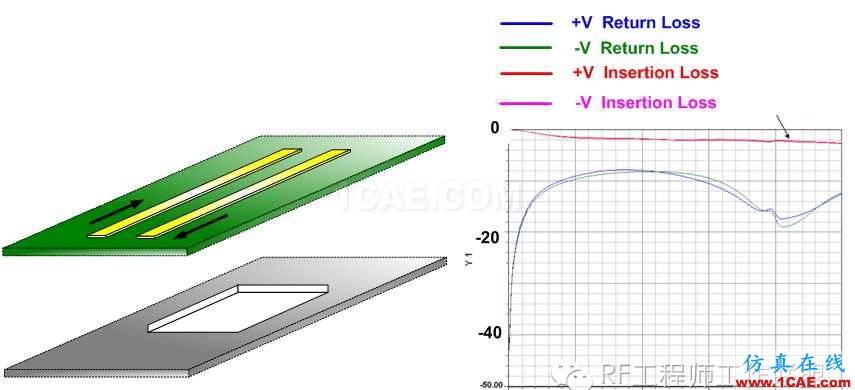 差分信号剖析与探讨ansys hfss图片86