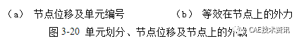 1487663270772621.png 【技术篇】三梁平面框架结构的有限元分析ansys结构分析图片9