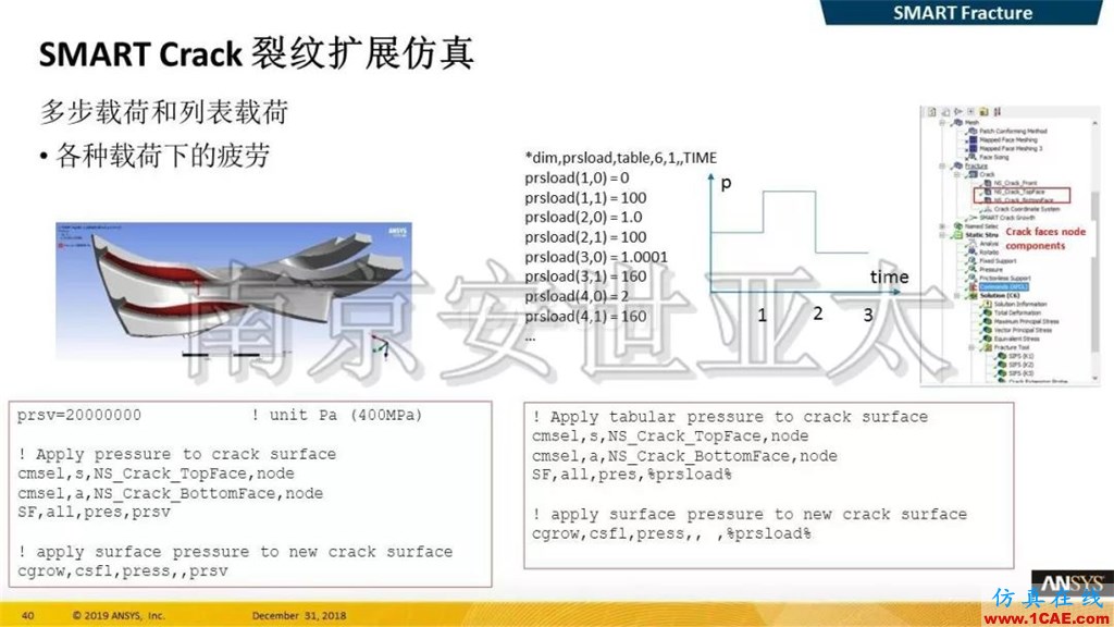 最新版本ANSYS 2019R1结构新功能介绍(一)ansys分析案例图片19