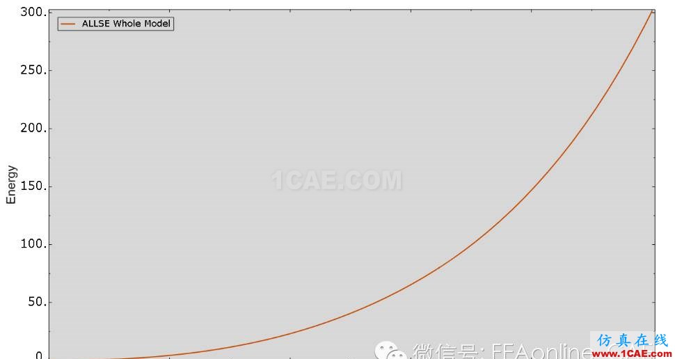 Abaqus橡胶大变形分析实例abaqus有限元图片9