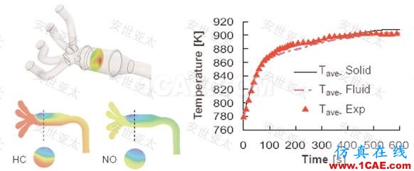 应用 | CAE仿真技术在汽车排气系统设计中的应用ansys分析案例图片3