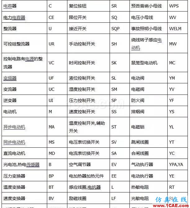 〖干货〗你有必要了解的电路图符号大全!ADS电磁仿真分析图片2