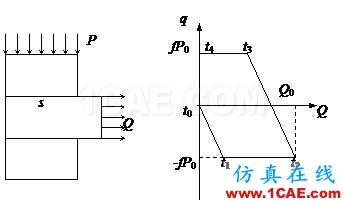 接触问题的非线性有限元分析ansys仿真分析图片61