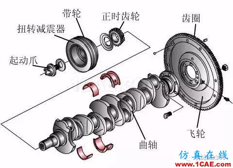 最全的曲轴生产制造工艺过程，值得收藏机械设计图例图片4