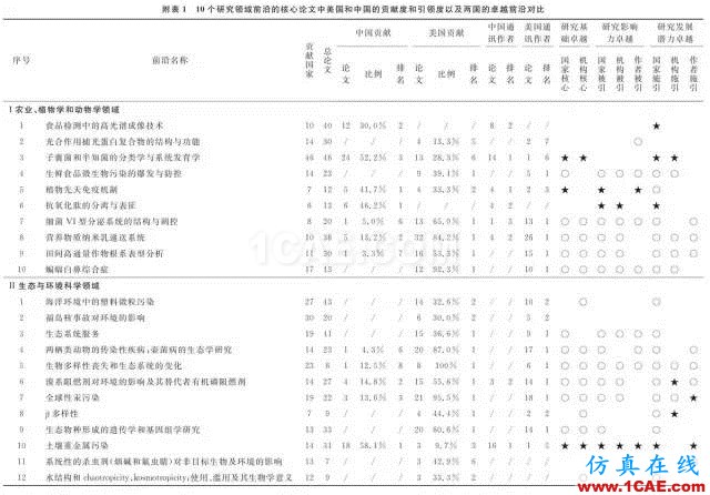 【资讯】中国科研实力何时赶超美国？中美科研实力大比拼！图片5