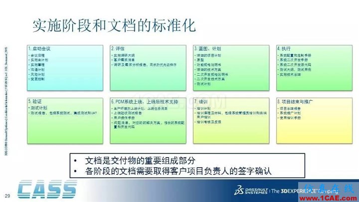 SOLIDWORKS PDM - 3D数字化研发管理平台的核心系统solidworks simulation分析图片29