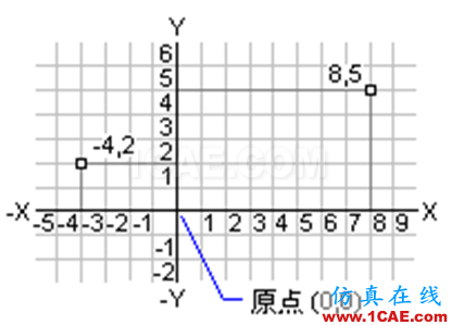 小知识月报——带你重温AutoCADAutoCAD应用技术图片13
