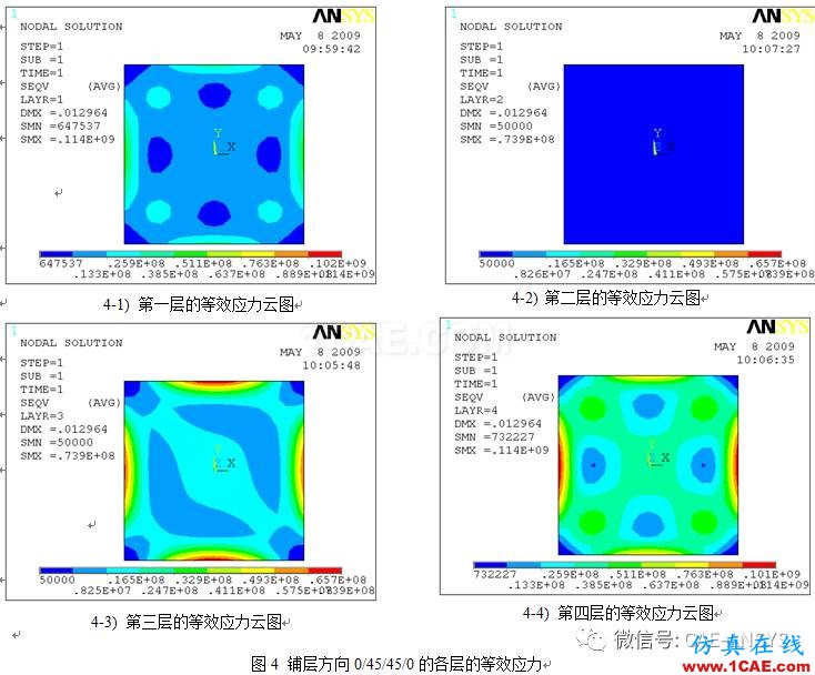 基于ANSYS铺层方向对复合材料的力学影响分析ansys workbanch图片5