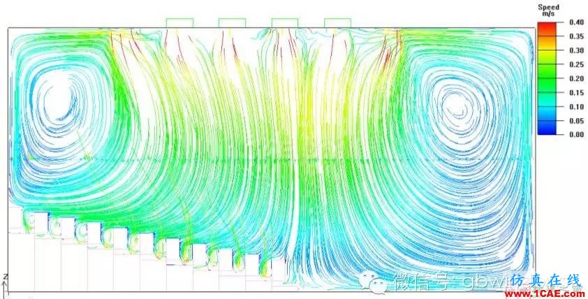 【微信讲堂】CFD在建筑环境领域的实践与研究(绿建之窗微信群15年2月5日绿建之窗第27期讲座) 经典回放-CFD在建筑环境领域的实践与研究fluent仿真分析图片23