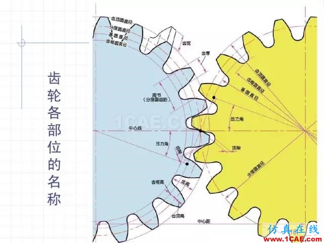 齿轮齿条的基本知识与应用！115页ppt值得细看！机械设计培训图片18
