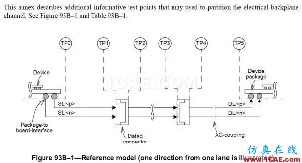 10GBASE-KR定义的interconnect到底是啥HFSS图片3