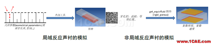 【海基技术简报】-ACTRAN在声衬模拟中的应用 ;干货来啦~~Actran分析案例图片2