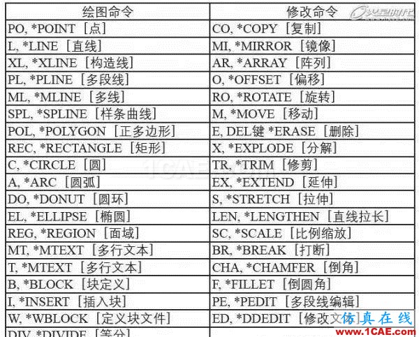 AutoCAD基础教程：界面布局与基本概念AutoCAD学习资料图片12