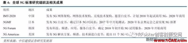 ?再不了解就OUT了！读懂5G要了解这些：大规模天线...ansysem仿真分析图片11