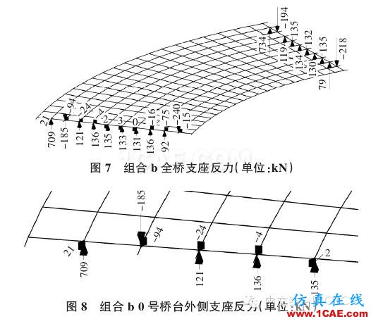 【技术文献】某公路小半径曲线梁桥设计分析Midas Civil分析图片5