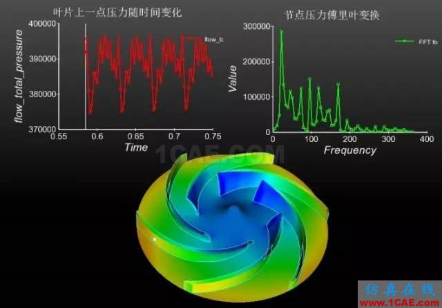 【技术贴】如何才能快速设计出一款低成本、高性能的离心泵产品？Pumplinx旋转机构有限元分析图片9