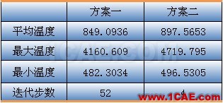 fluent传热模型中电子芯片的简化方案 fluent传热模型中电子芯片的简化方案