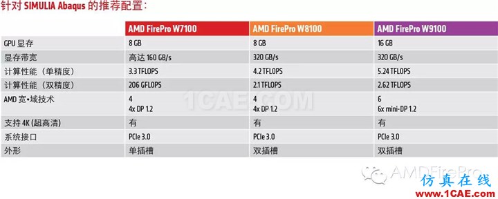 使用GPU加速Abaqus有限元分析––现在AMD FirePro?显卡和OpenCL?技术为您助力abaqus有限元图片4