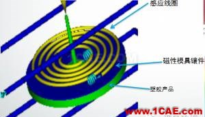 模流分析:Moldflow功能模組介紹(第一部分)moldflow仿真分析图片14