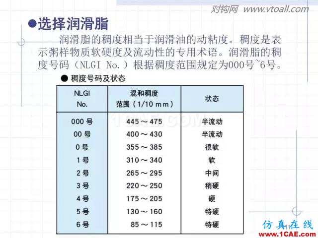 齿轮齿条的基本知识与应用！115页ppt值得细看！机械设计技术图片111