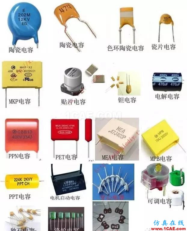 感知世界(三):认识电容ansys hfss图片11