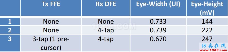 T57 DDR5设计应该怎么做？【转发】HFSS仿真分析图片15