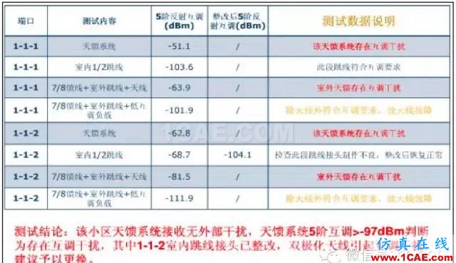 最好的天线基础知识!超实用 随时查询(20170325)【转】HFSS仿真分析图片55