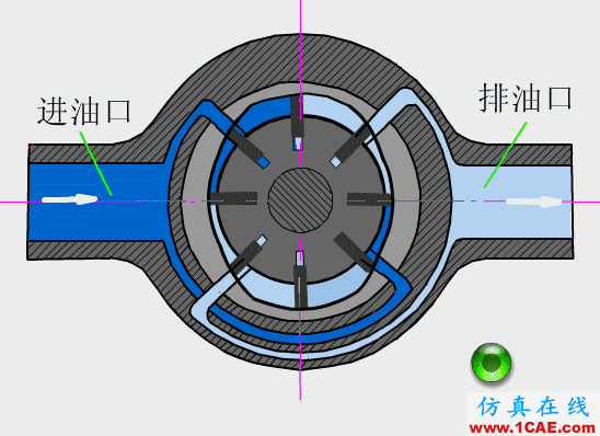 【专业积累】64个气动与液压动画,轻轻松松全学会!机械设计培训图片6