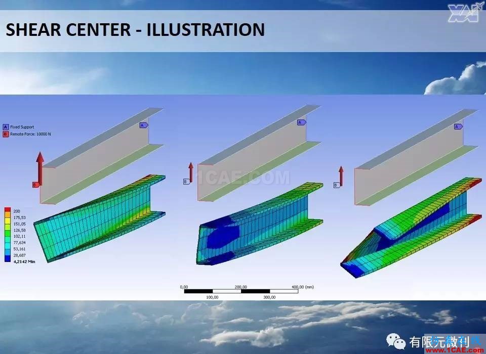 航空结构分析(结构力学)系列---10(关于剪切中心 )ansys workbanch图片2