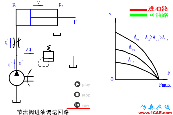 【专业积累】64个气动与液压动画,轻轻松松全学会!机械设计技术图片39