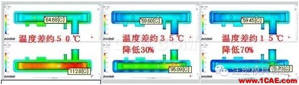 注塑工艺之模具温度优化moldflow结果图片11