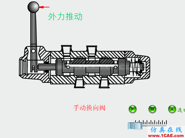 【专业积累】64个气动与液压动画,轻轻松松全学会!机械设计图例图片25