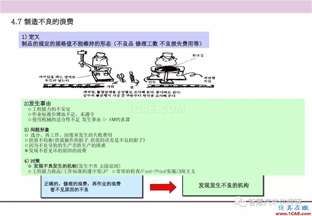 【生产管理】经典培训PPT——生产的浪费及去除机械设计案例图片14