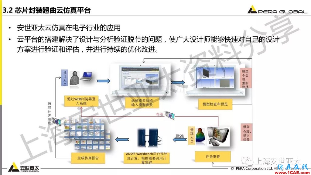 技术分享 | ansys workbench电子产品结构可靠性分析技术ansys分析案例图片36