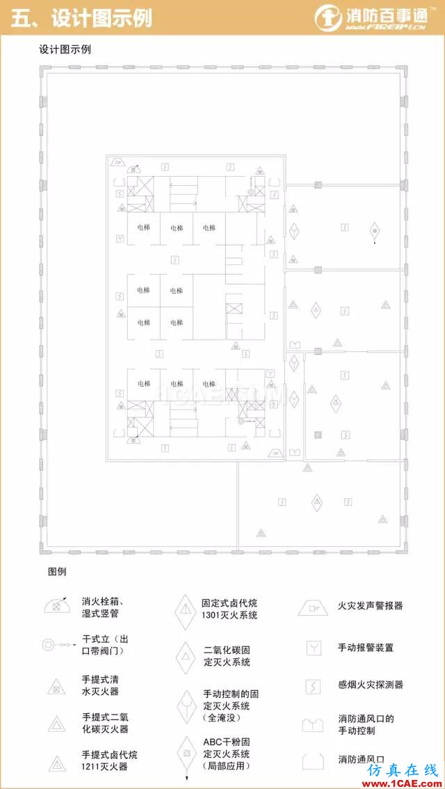 消防图例大全 看图纸不求人！【转发】AutoCAD仿真分析图片5