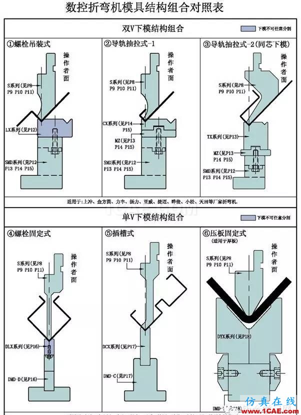 数控折弯机模具结构组合展示solidworks仿真分析图片2