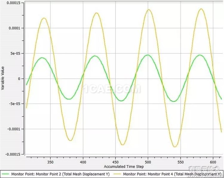 【技术】ANSYS FLUENT动网格，呈现精彩动态过程fluent培训课程图片12