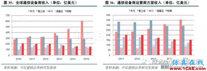 ?再不了解就OUT了！读懂5G要了解这些：大规模天线...ansysem应用技术图片39