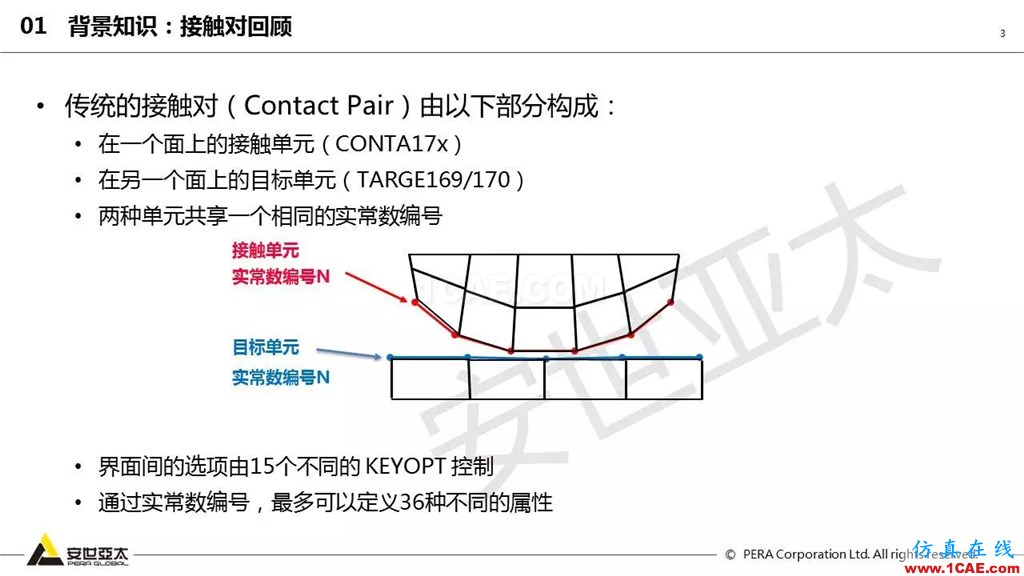 ansys General Contact在接触定义中的运用(44页PPT+视频)ansys结果图片3