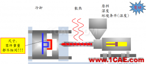 模腔传感器技术应用(第一部分)moldflow培训课程图片9